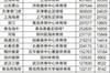 2024赛季中超240场比赛共吸引现场观众4663507人次，场均19431人