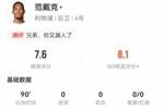 范戴克本场1造犯规+3解围2抢断 12长传9成功+11对抗7成功 获7.6分