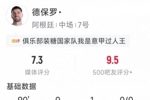 德保罗本场数据：1次助攻，1次关键传球，2次拦截，3次抢断