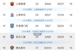 罕见!上海双雄为保级而战,身后津门虎猛追,中超保级形势惨烈